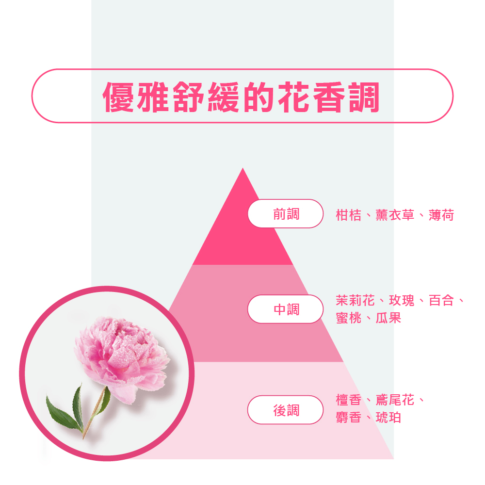 KLORANE蔻蘿蘭 SOS頭皮舒敏精華液 100ml