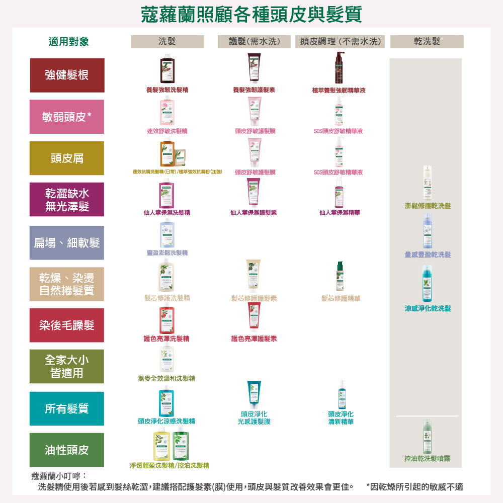 KLORANE蔻蘿蘭 植萃養髮強韌精華液推廣組