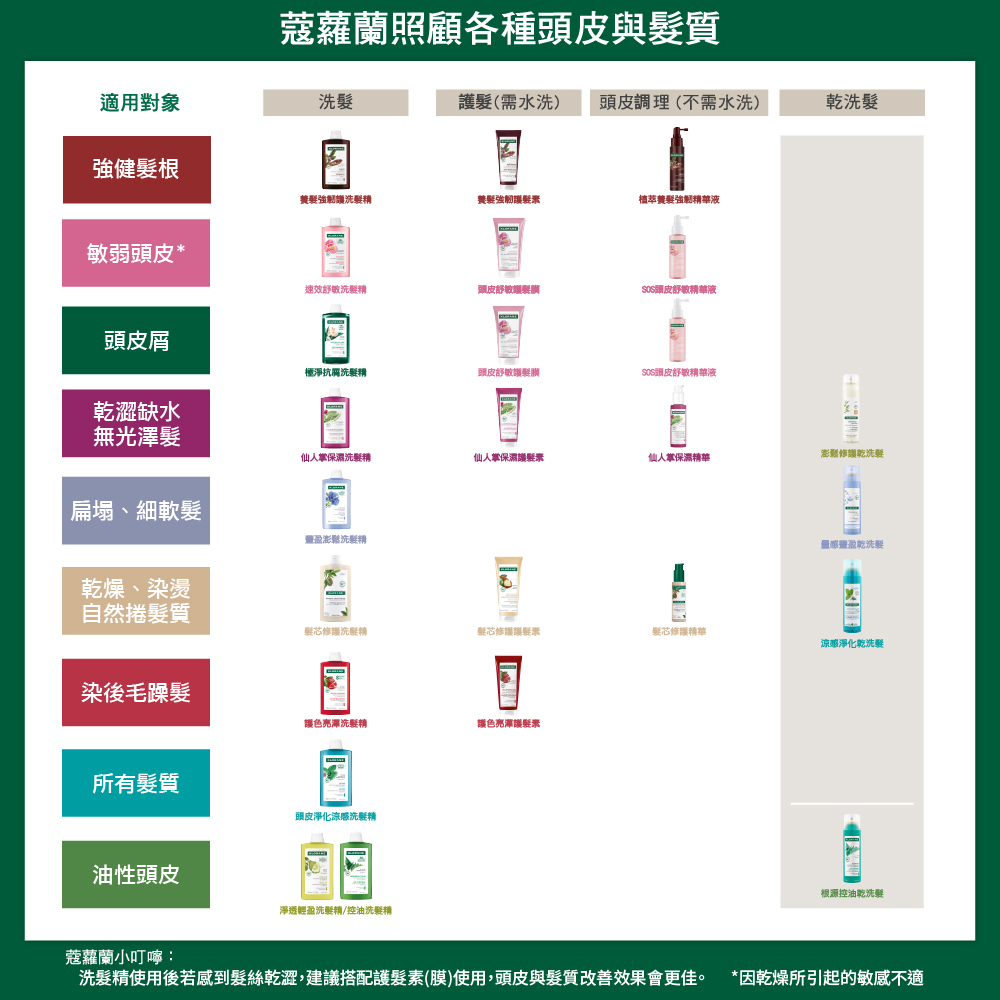 KLORANE蔻蘿蘭 極淨抗屑洗髮精 400ml